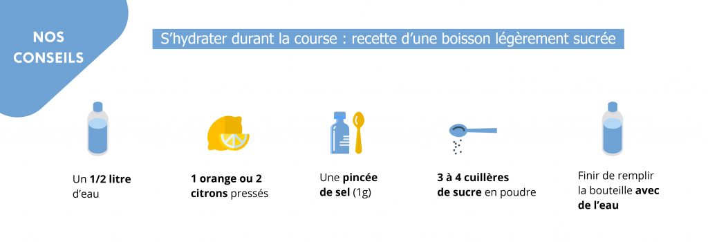 Recette boisson sucrée marathon