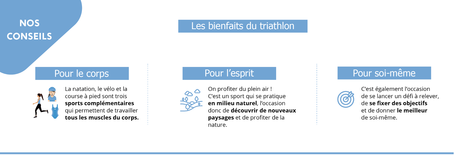 Infographie résumant les conseils de l'article sur le triathlon